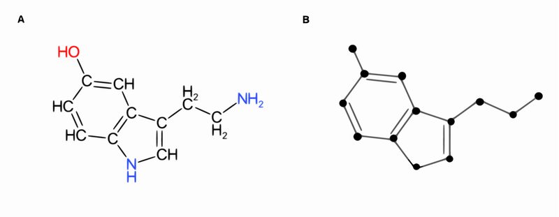 Estructura molecular de la serotonina